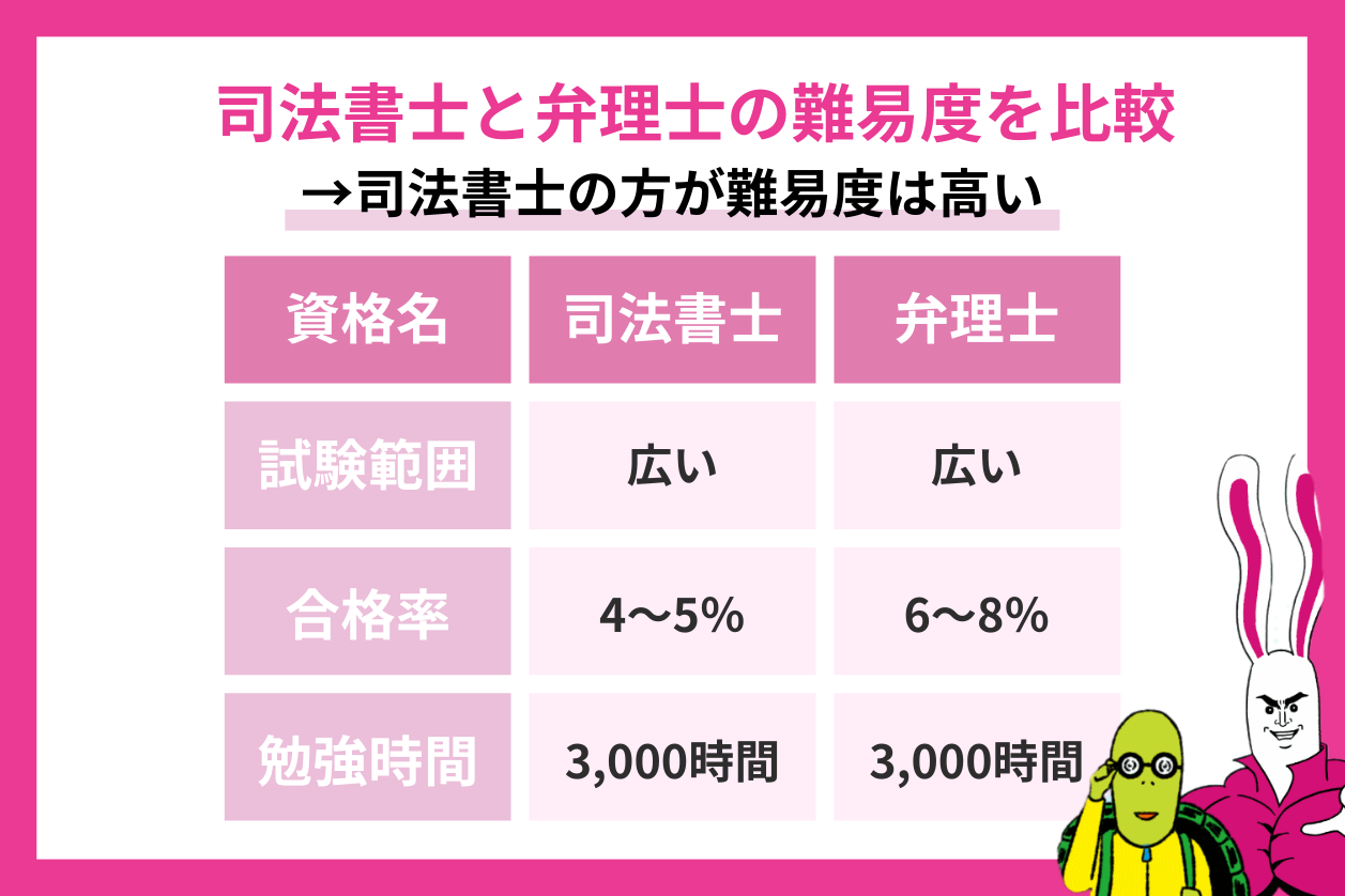 弁理士の難易度は絶望的？合格率や勉強時間の真相と他士業比較【2026】