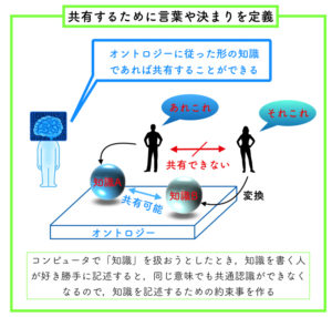 Ai翻訳時代に問う「With Together 違い」の真実——ネイティブの脳内で起きている使い分けのリアル