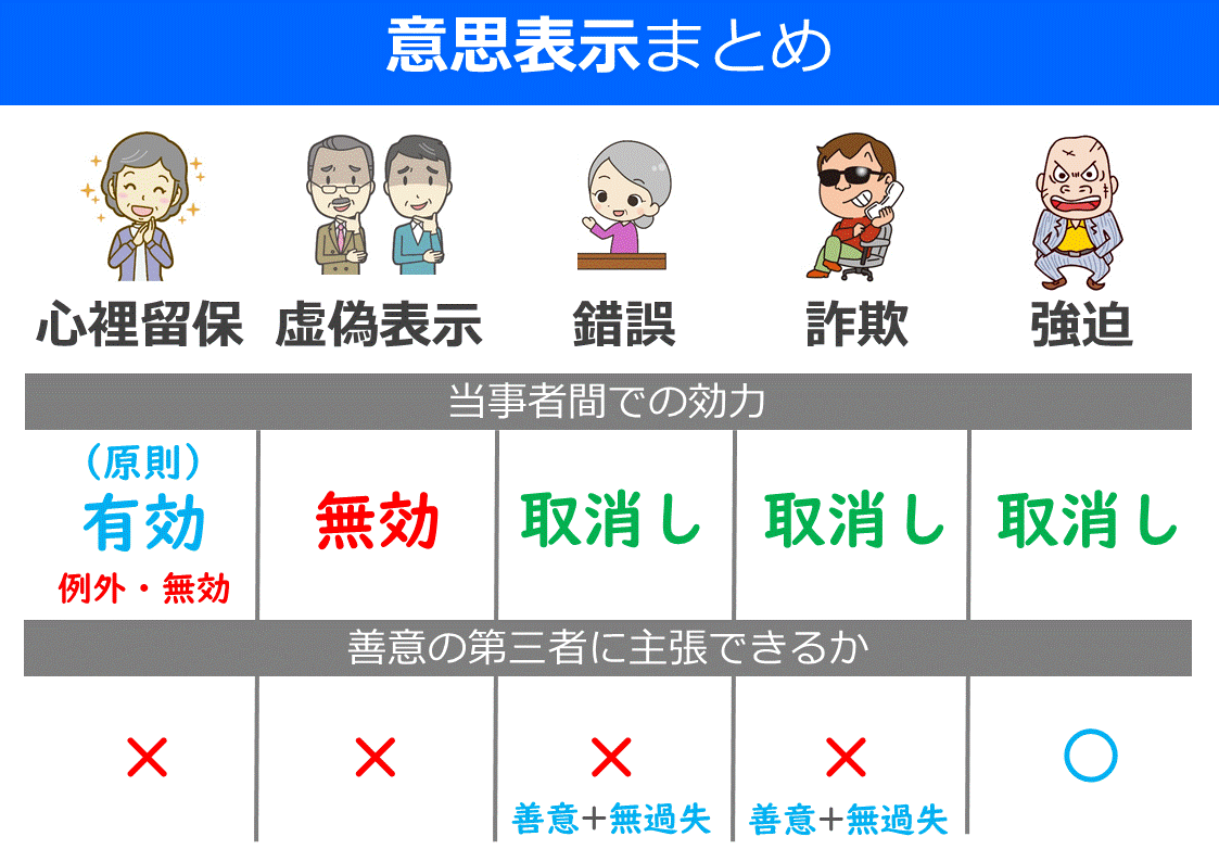 宅建の権利関係で落ちる人の共通点！2026年最新の合格戦略