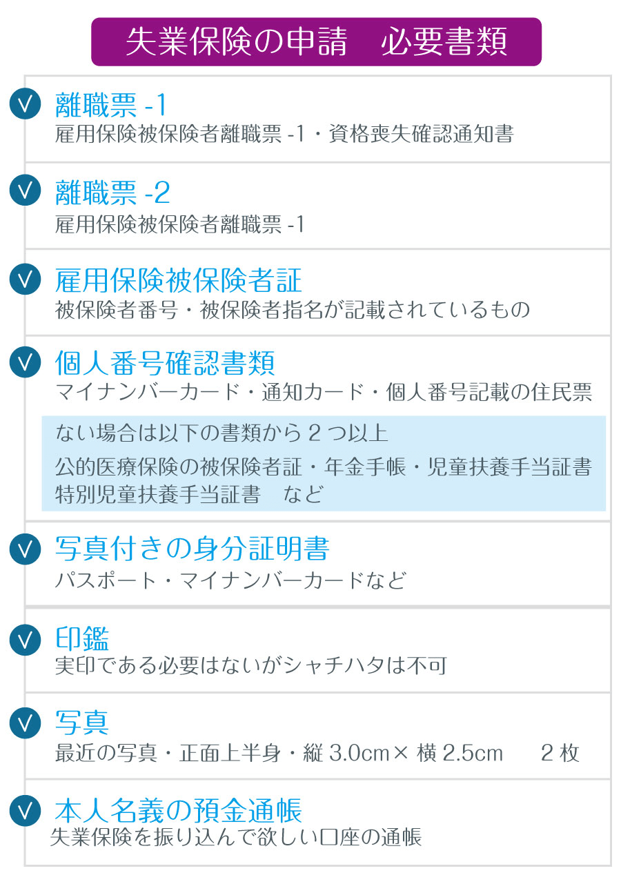失業保険の必要書類は？初回手続き持ち物と給付遅延を防ぐ全手順