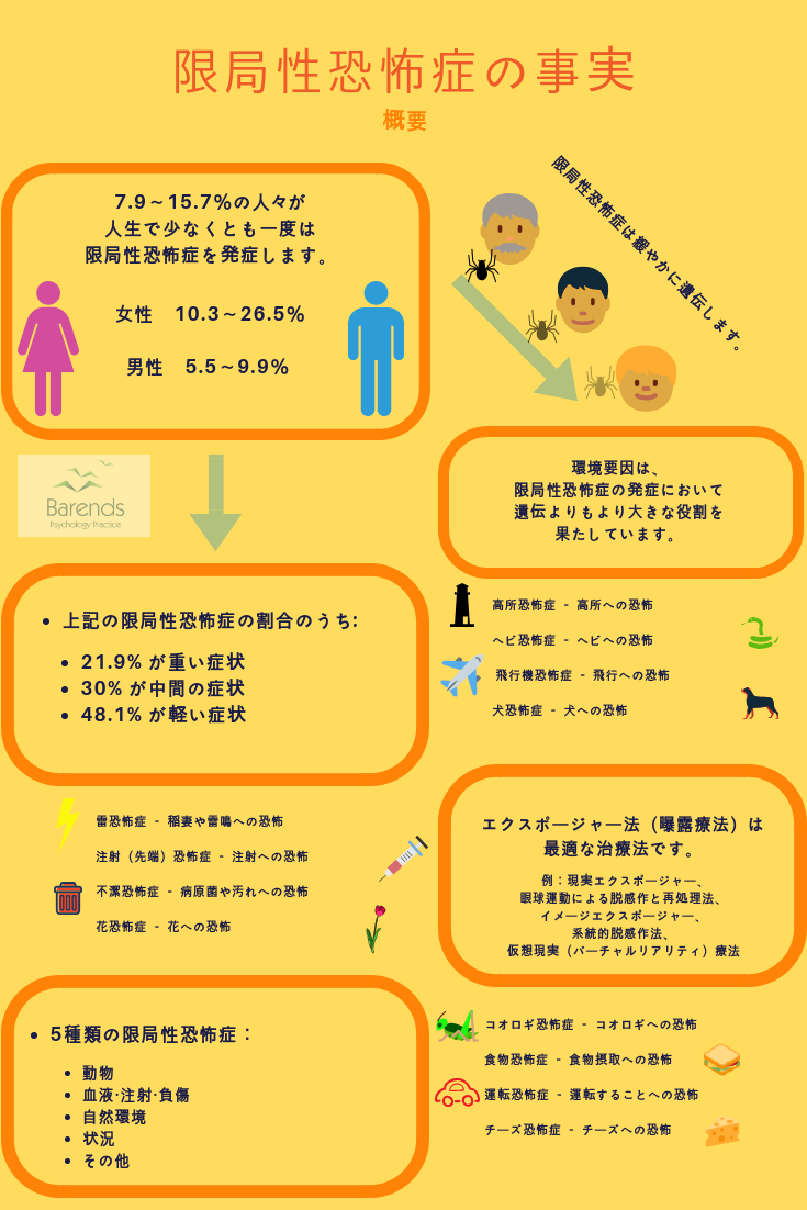 限局性恐怖症の症状と克服法｜単なる怖がりとの違いを精神医学視点で徹底解説