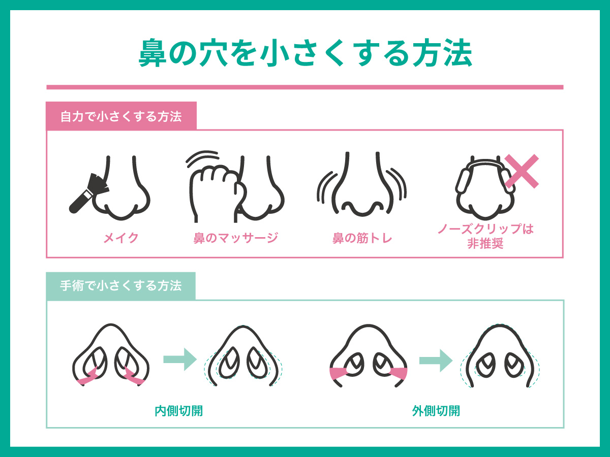 鼻の穴を自力で小さくできる？Snsの噂とプロが暴く真実