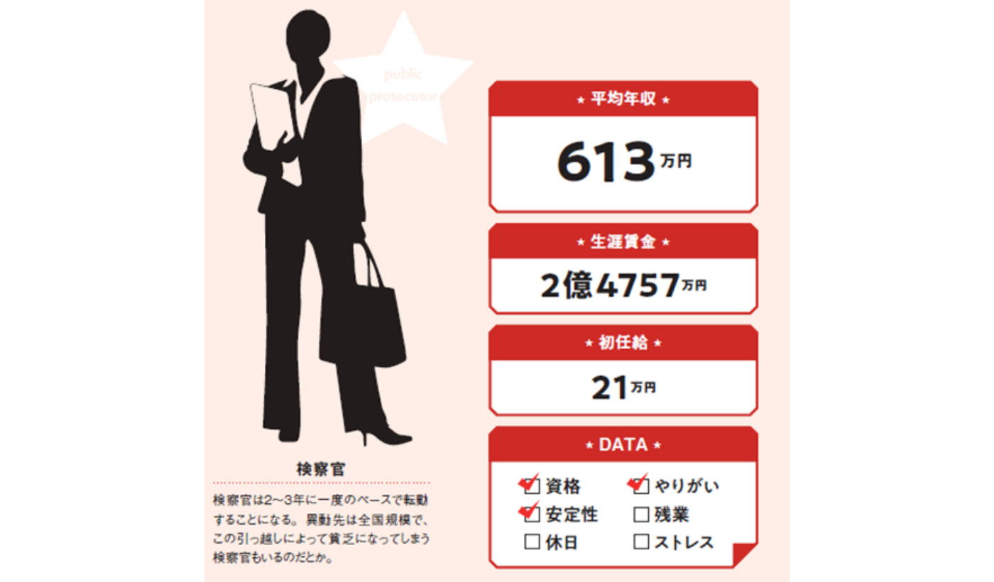 検察事務官の年収は高い？初任給から激務の実態・副検事登用まで解剖