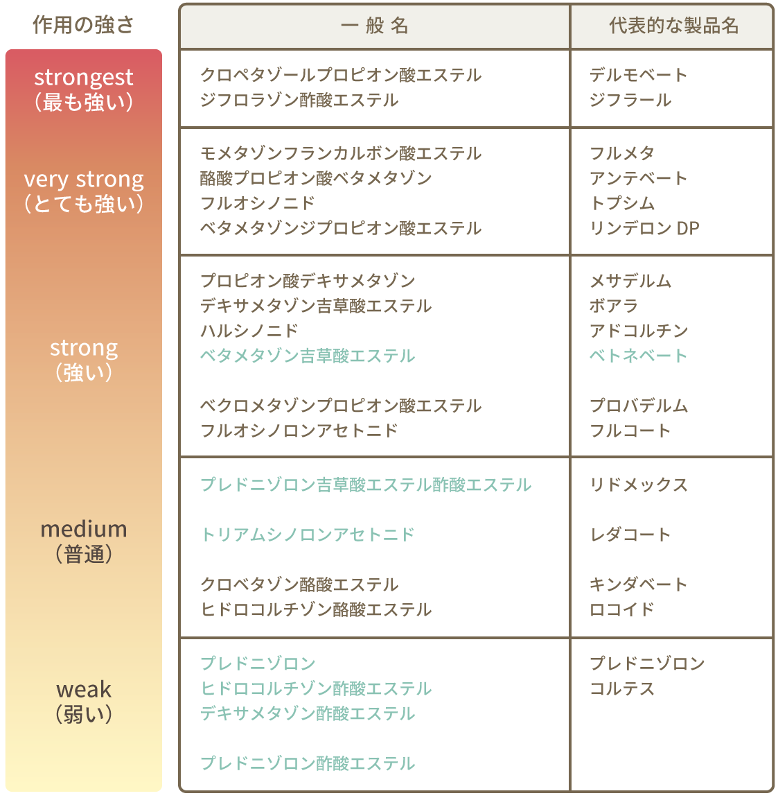 デルモベート軟膏の強さとは？最強ステロイドの真実と顔に使えない理由
