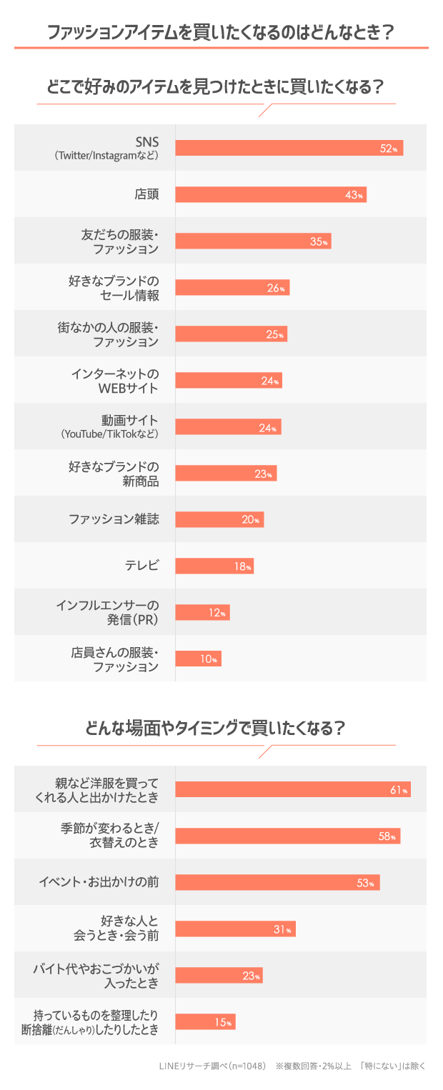 女子高生人気ブランド2026最新事情｜選ばれる理由とリアルな評判