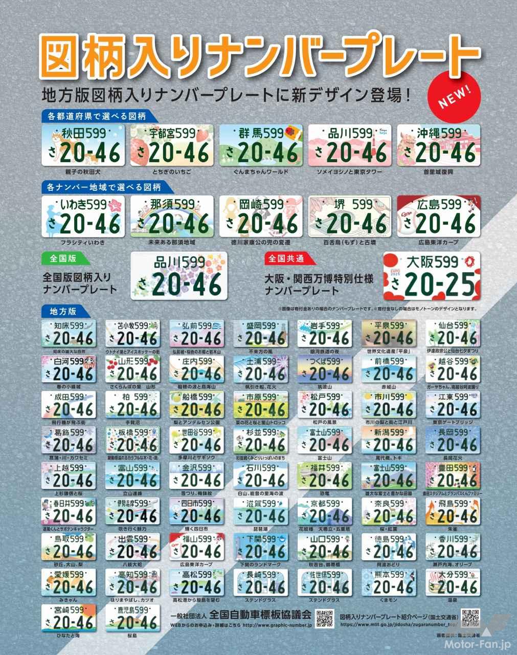 人気ナンバープレートの抽選倍率と穴場数字！落選を回避する申請術