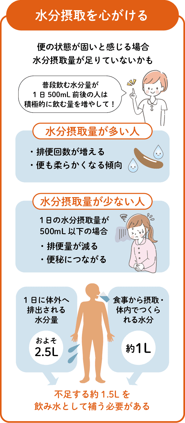 頑固な便秘とぽっこりお腹を撃退！医師が教える宿便リセット術