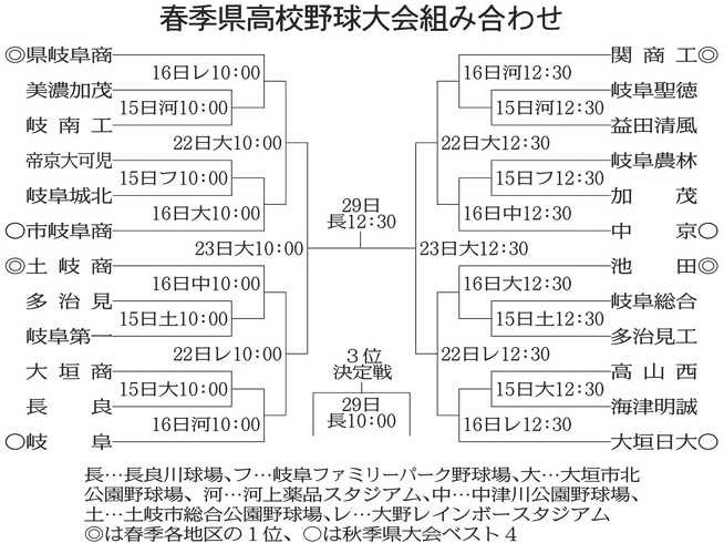 【2026甲子園】劇的サヨナラ満塁弾と衝撃の投手戦！大波乱が巻き起こった熱狂の全カード徹底解説