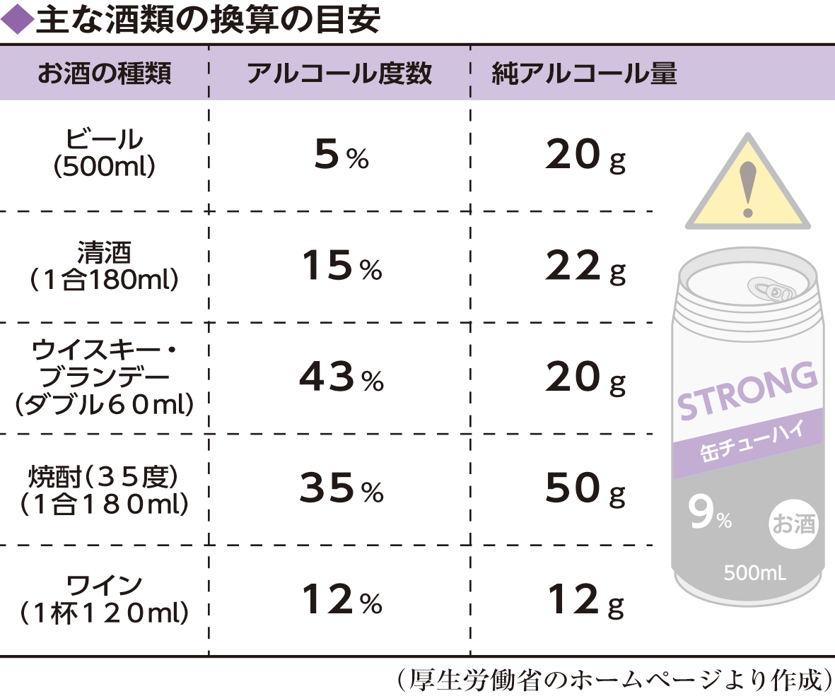 「飲む危険ドラッグ」の真相：ストロング缶が身体を壊す本当の理由
