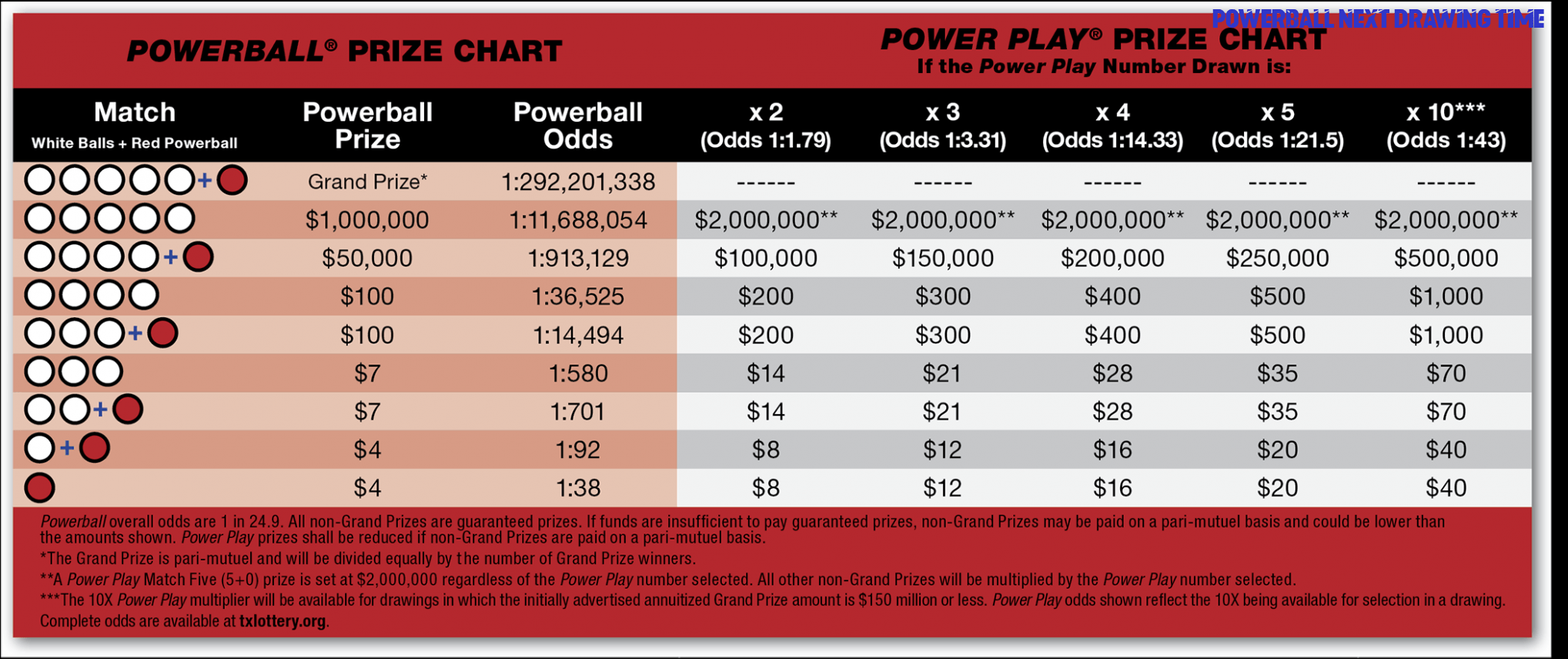 What Time Does Powerball Draw Close