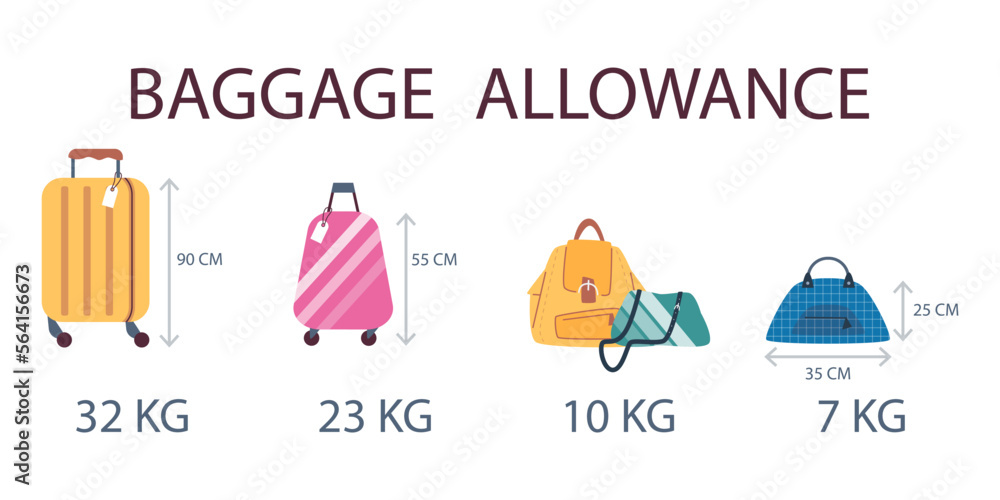 How Much Should Luggage Weigh