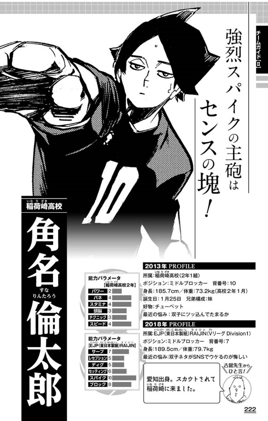 【ハイキュー】角名倫太郎の進路と現在！驚異の体幹や声優・宮兄弟の絆