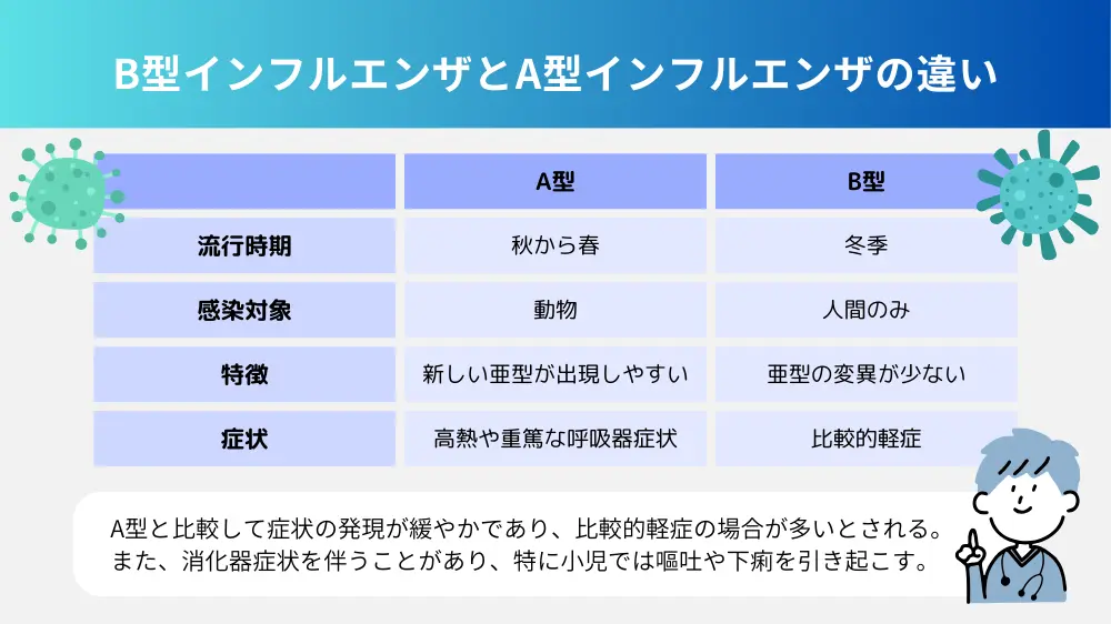 インフルエンザB型で選ぶべき食事とNg食品！胃腸を守る回復レシピ