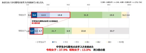 令和の美意識に異変？「白肌至上主義」の終焉と、多様化するヘルシービューティの現在地