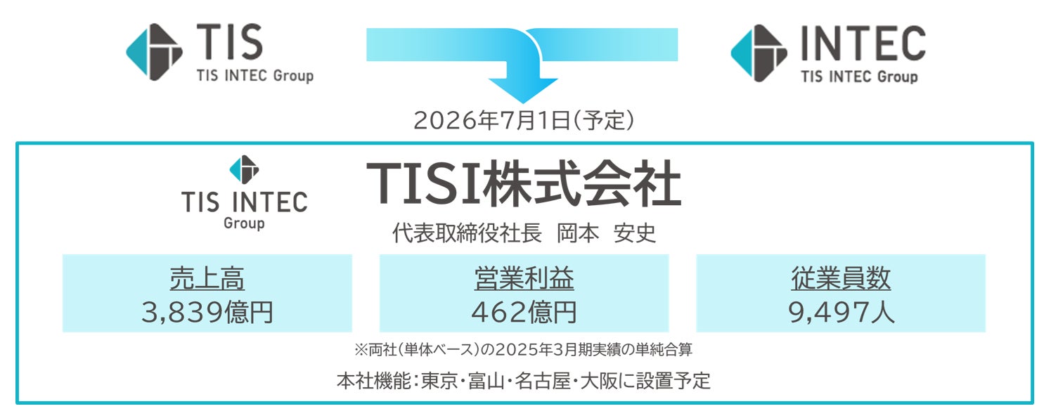 Tisとインテック合併の真相！統合理由と年収の違い・最新動向を解剖