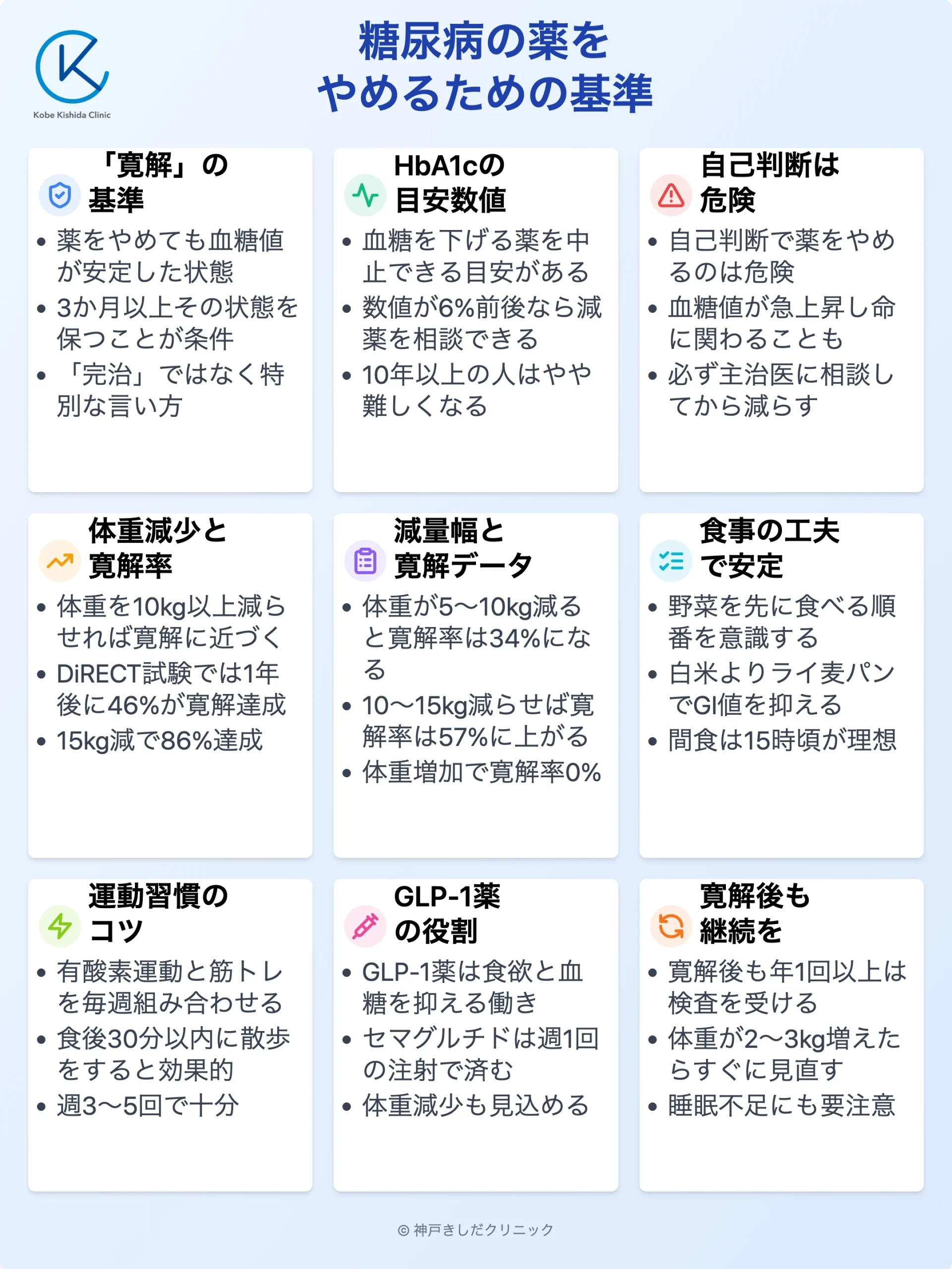 糖尿病の薬をやめる数値とは？Hba1C基準と減薬の絶対条件