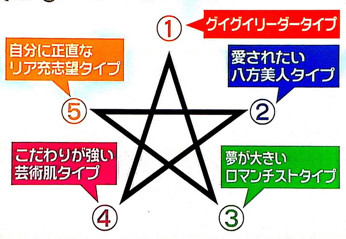 五芒星の書き順で意味が変わる？描き始めと陰陽道の魔除け結界の秘密