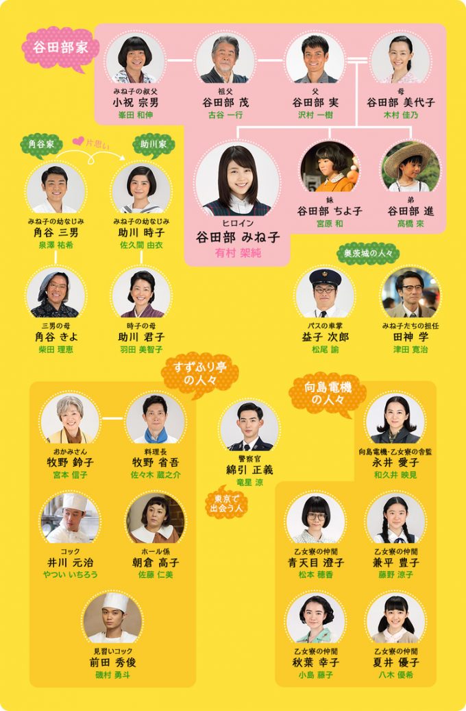 【2026年最新】なぜ『ひよっこ』は今も愛されるのか？伝説の朝ドラが残した温もりと若手キャスト激変の9年