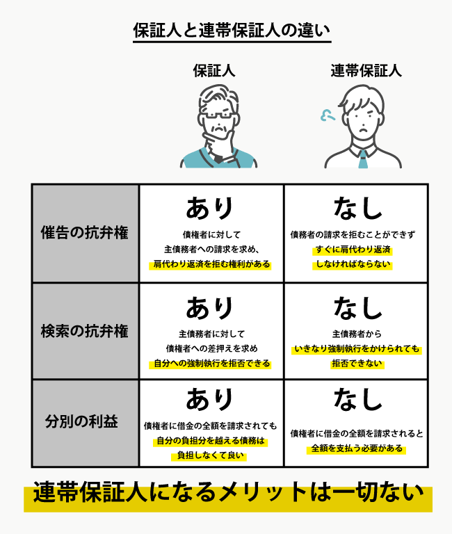 知らないと破産？保証人と連帯保証人の決定的な違いと返済義務