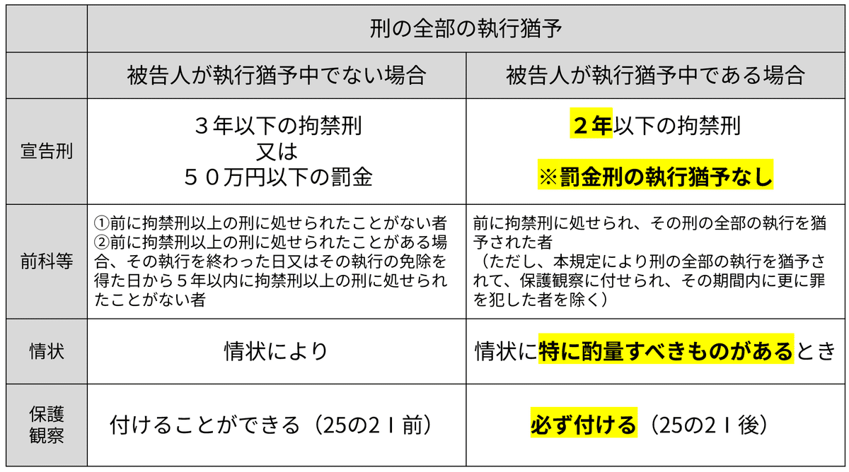 執行猶予とは？実刑との違いや前科の真相を2026年最新解説
