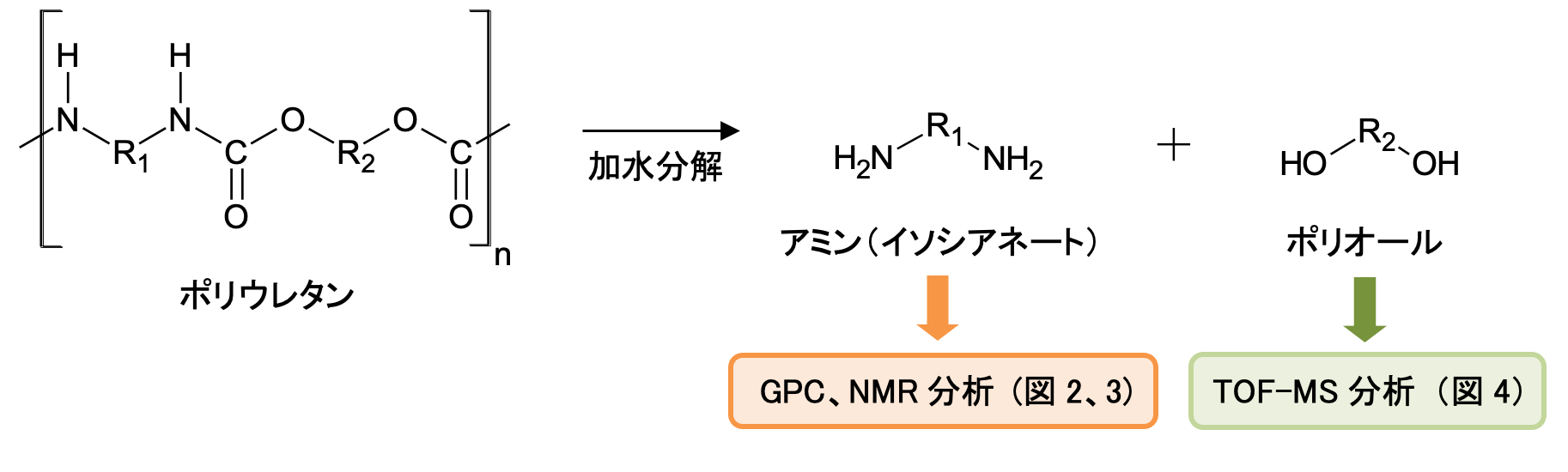 なぜ靴や合皮がボロボロに？ポリウレタン加水分解の寿命と復活の決定版