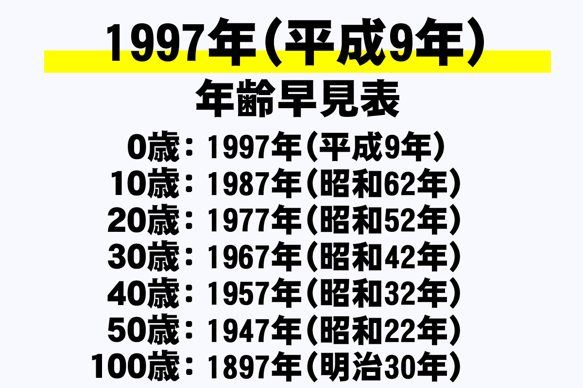2026年最新｜1997年生まれは今年で何歳？アラサー突入のZ世代が直面する人生の現在地と社会の地殻変動