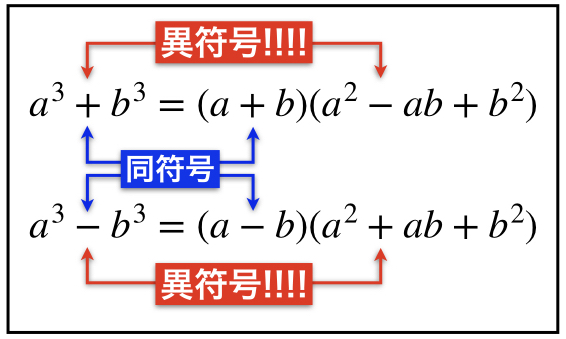 3乗の公式で迷わない！符号の覚え方から因数分解・対称式まで完全攻略