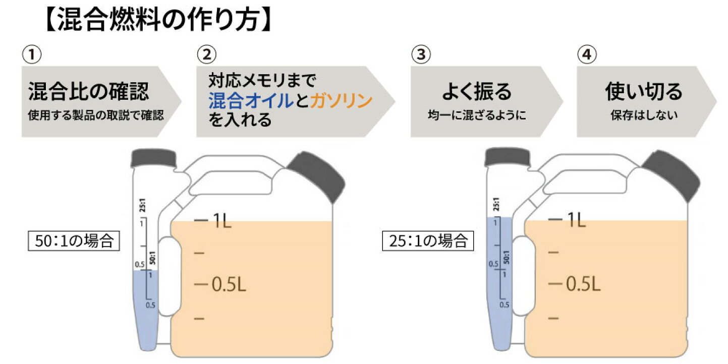 草刈機を守る混合油の作り方！25:1と50:1の配合比率と焼き付き防止策