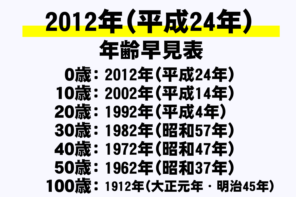 2012年生まれは2026年で何歳？現在の学年や学歴早見表を徹底網羅