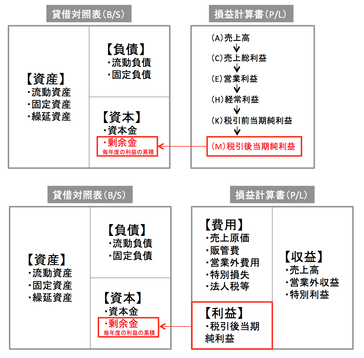 簿記3級合格に必要な勉強時間は何時間？独学最短スケジュール調査