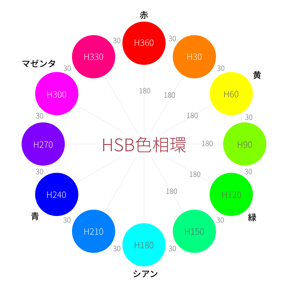 青の反対色はオレンジ？黄色？補色の真相と2026年最新配色術