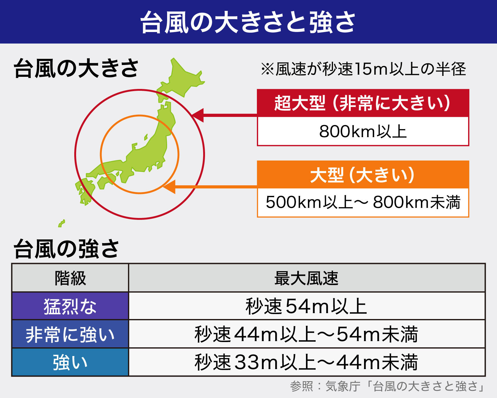 【2026年最新】台風15号の強さが急変、925Hpaで接近中―過去最強クラスの暴風と高潮に厳重警戒