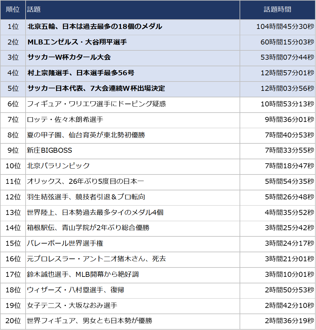 【2026最新】話題のニュース総まとめ！ネット騒然の真相と注目動向
