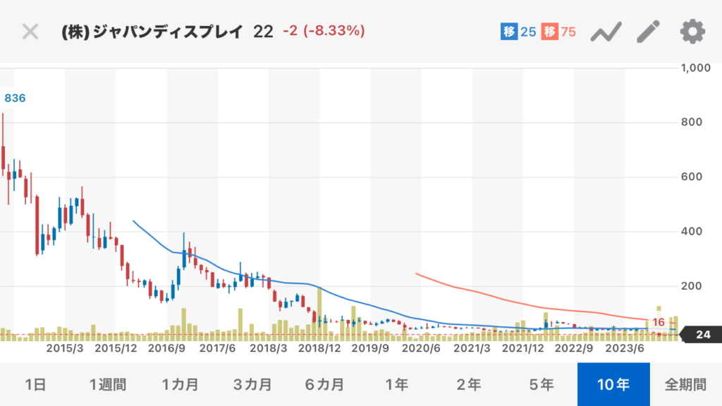 ジャパンディスプレイ株価乱高下の真相：2026年「Eleap」本格量産と構造改革が握る再起への鍵