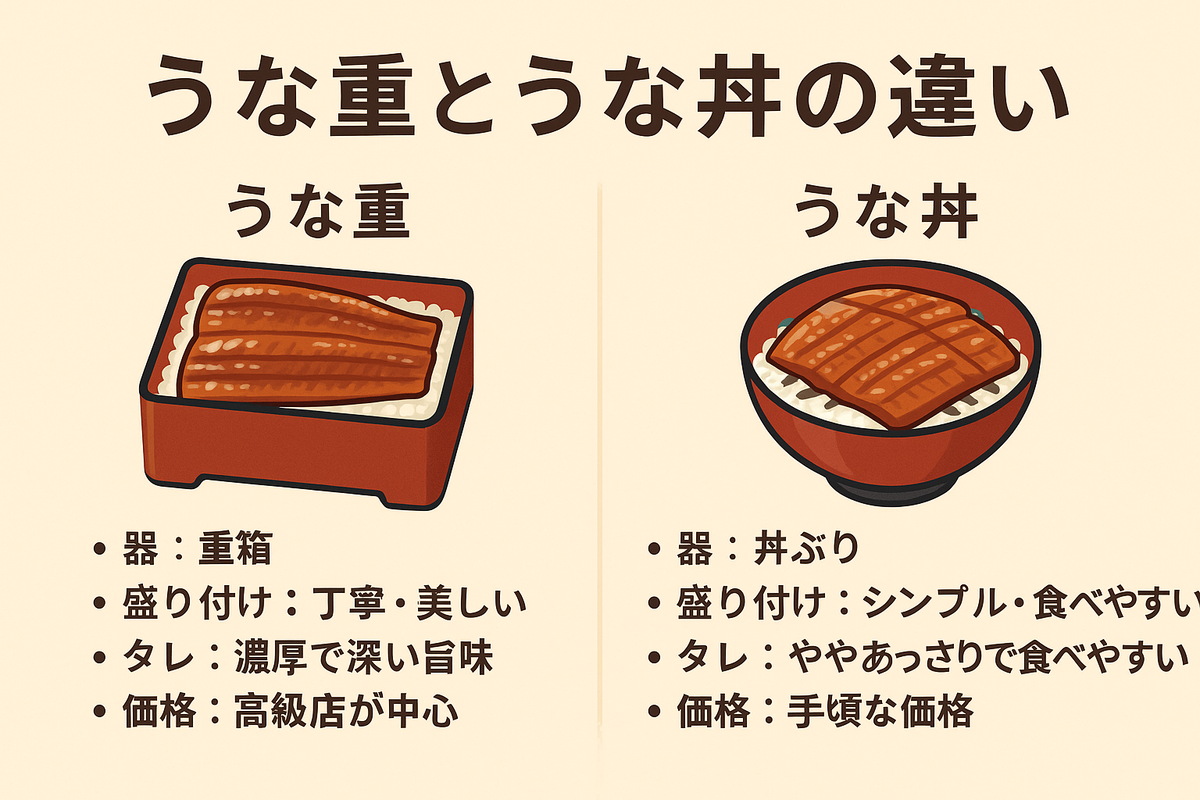 うな丼とうな重の違いは器だけ？鰻の質と価格差に潜む真実を暴く