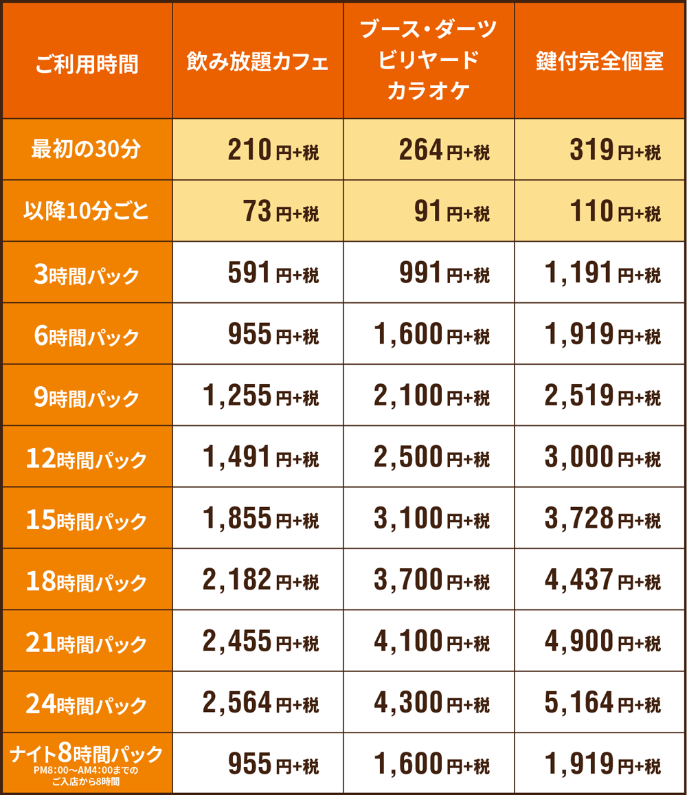 快活Club本庄店の隠れた魅力！鍵付個室と最新料金＆裏ワザを解説