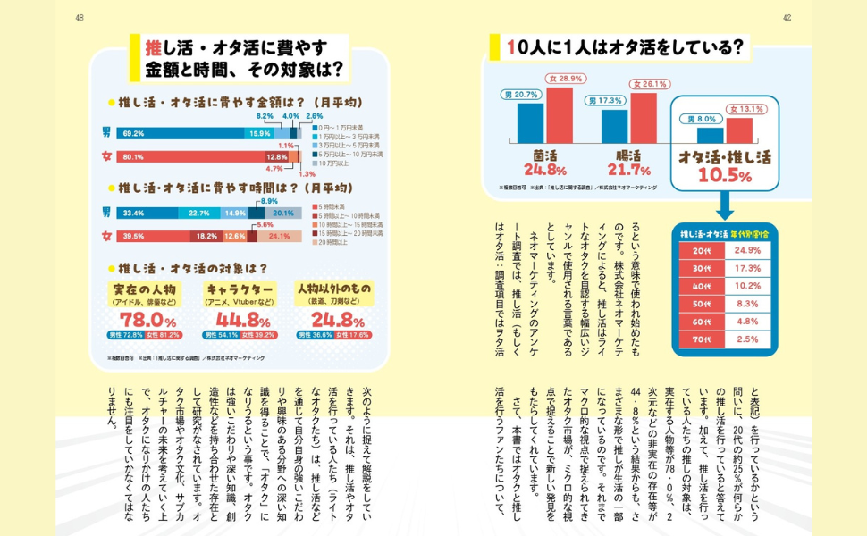 2026年のオタク経済学：「タイパ」と「推し活」の極限で若者が選ぶ、新しい生き方のリアル