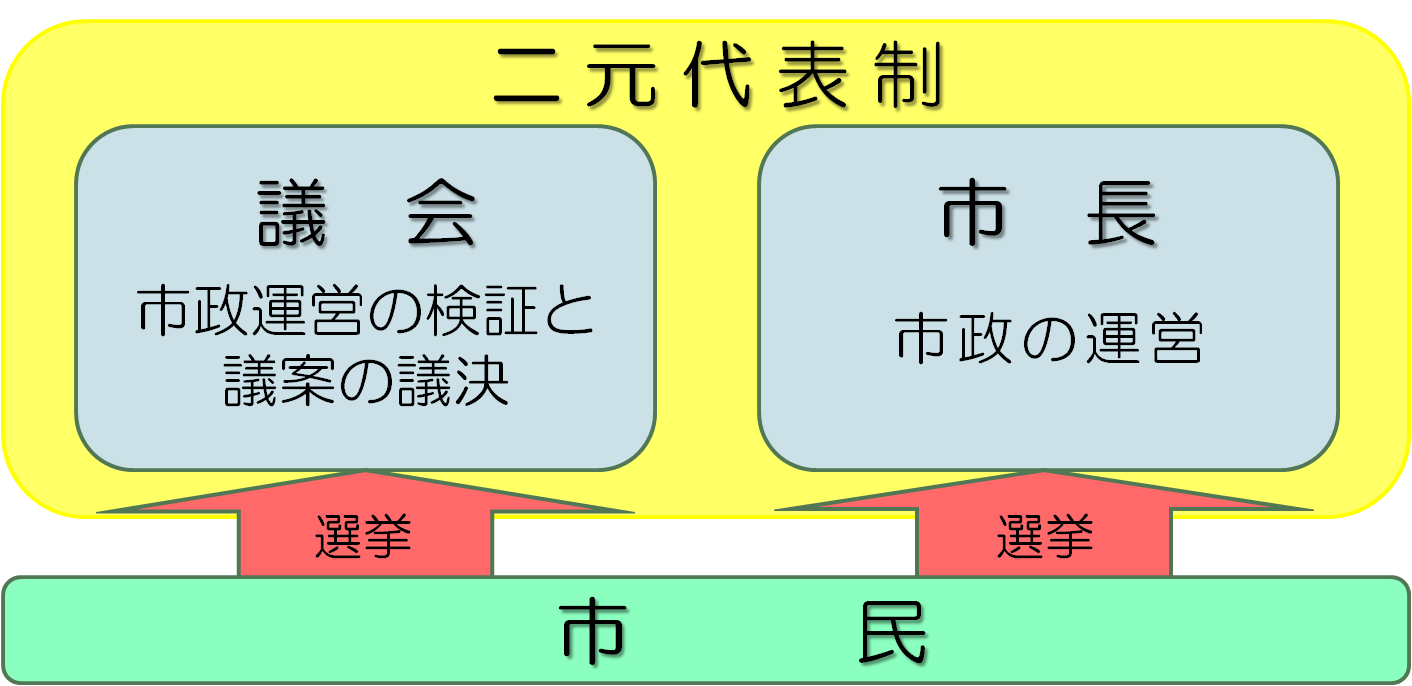 首長と議会はなぜ激突するのか？二元代表制の機能不全と地方自治の深層