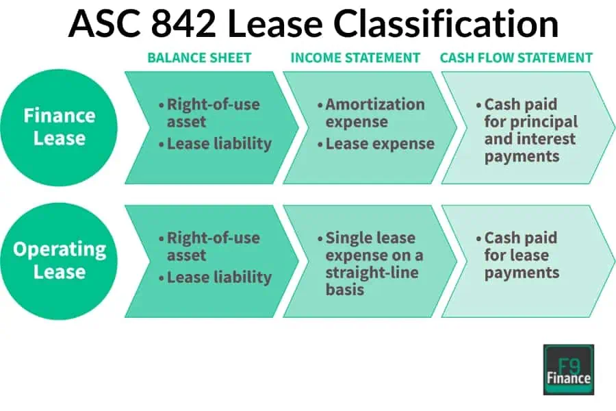 Asc 842 Financial Statement Presentation Example