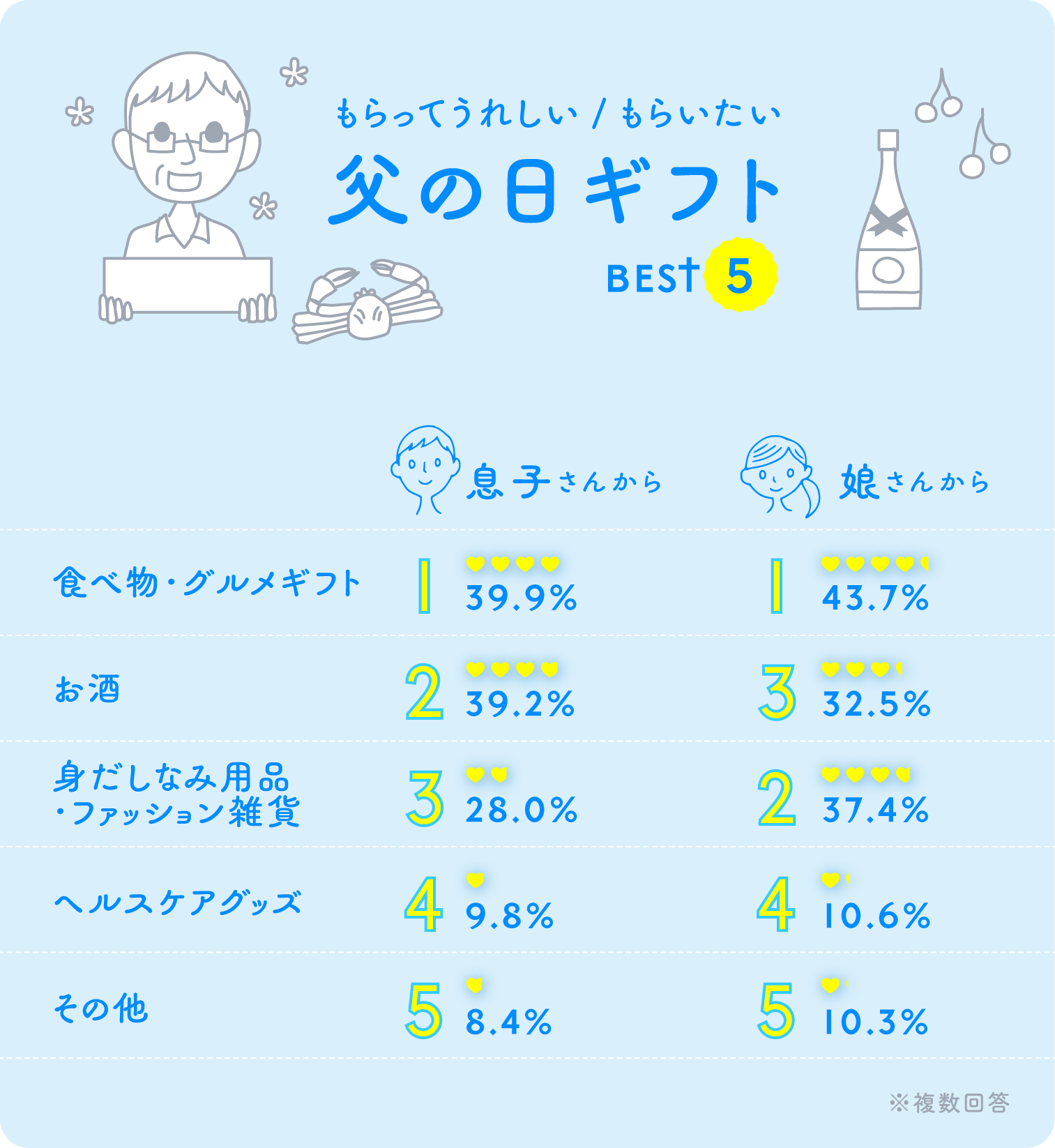 父の日ギフト決定版！父親の本音と失敗しない人気ランキング徹底解剖