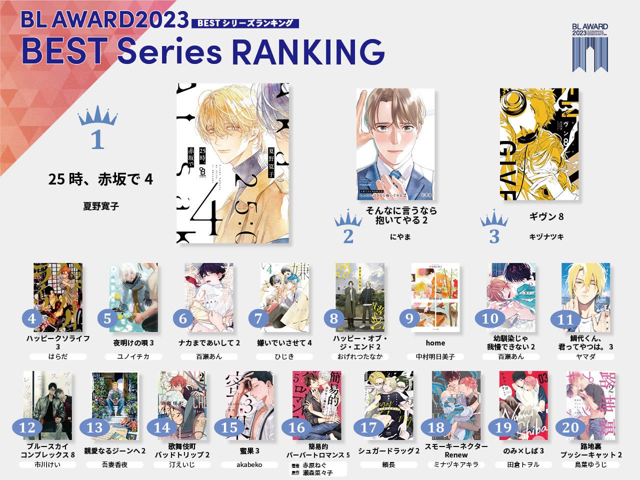 有名Bl作家おすすめ決定版！大御所から2026年最新の神絵師まで徹底網羅