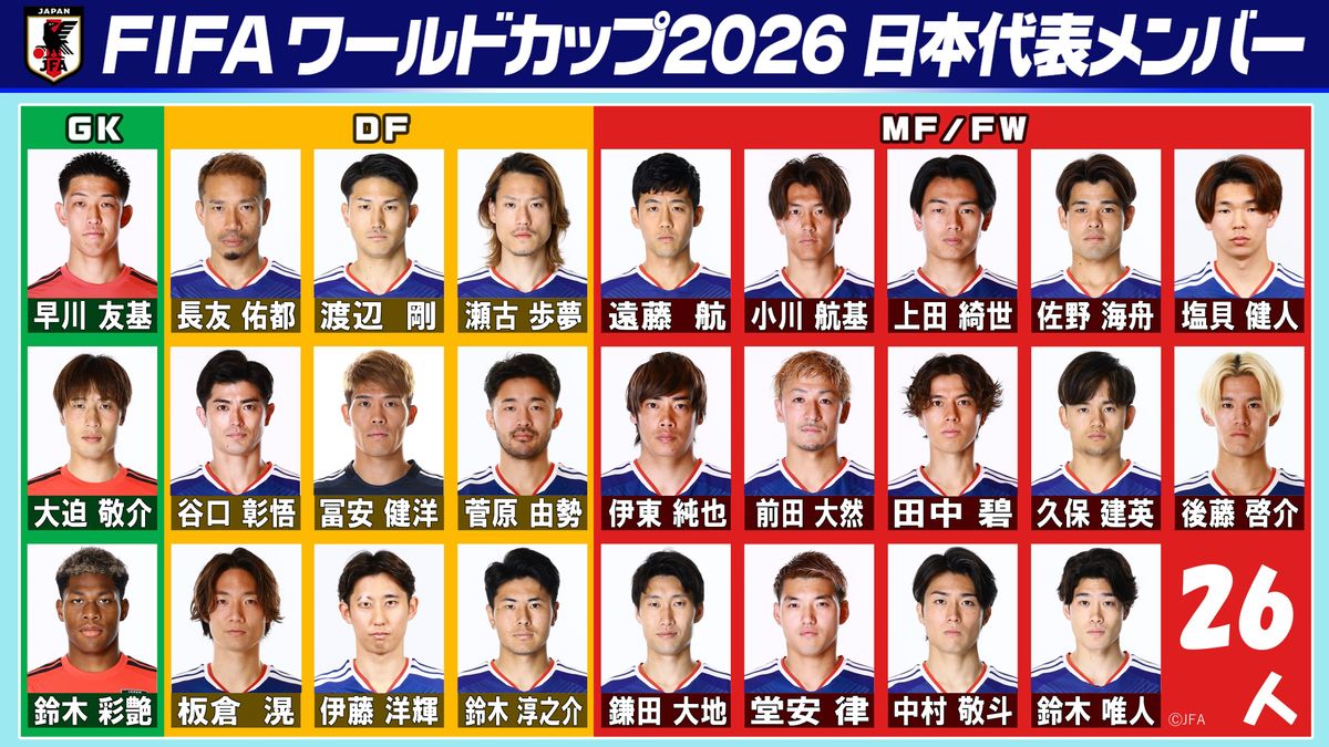 サッカーW杯2026代表発表！落選の真相とサプライズ選出の全貌