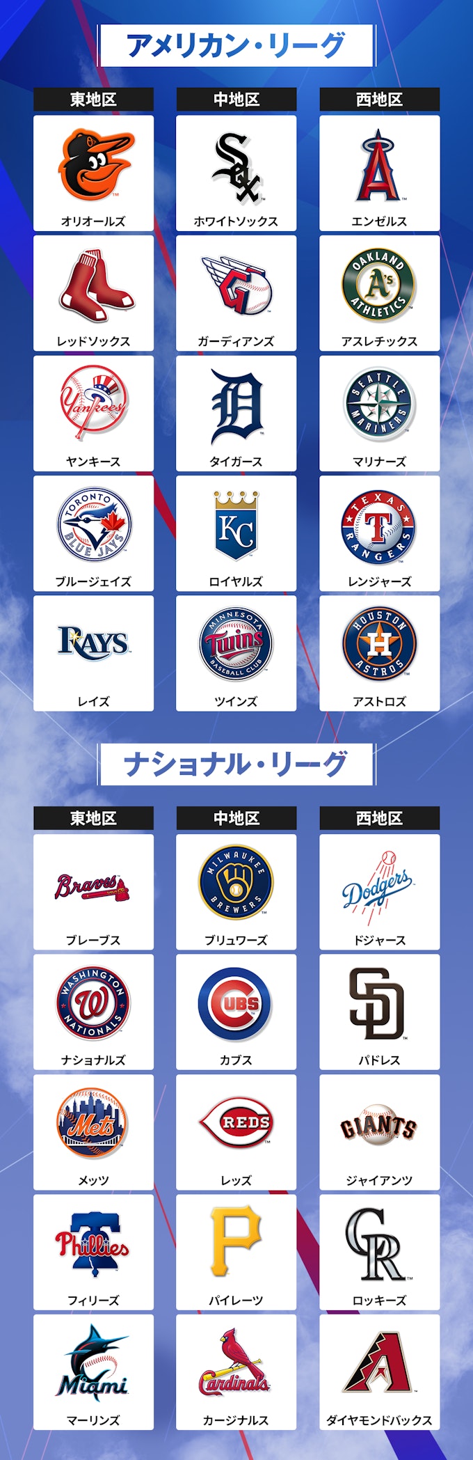 大谷翔平と山本由伸の激闘！Mlb最前線と放映権の裏側全網羅