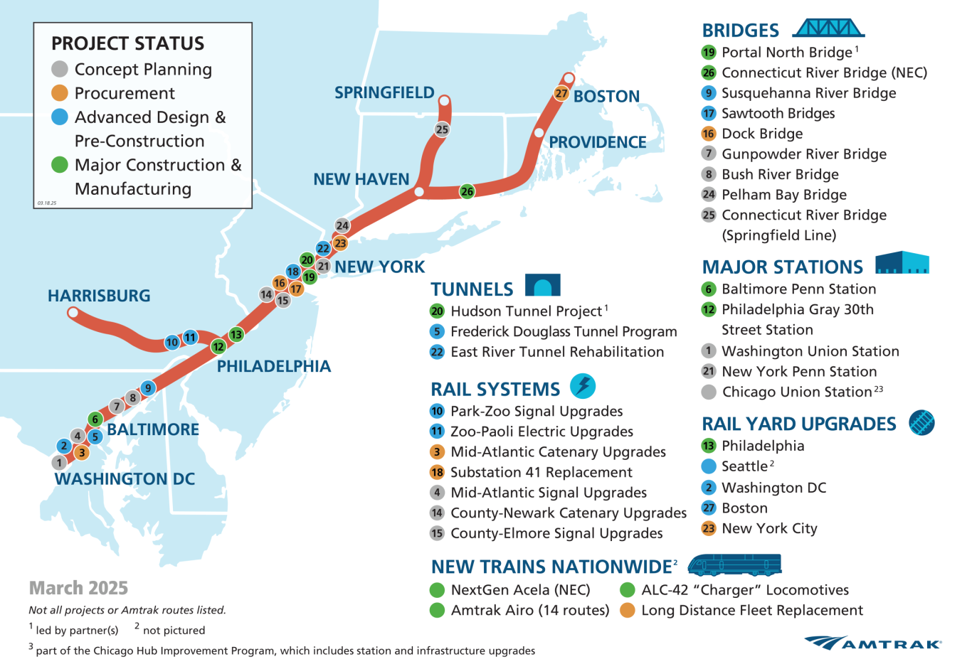 Amtrak Updates Today