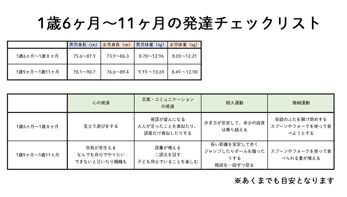 1歳4ヶ月で言葉が出ない？発語の目安と急に喋り出す子の共通点
