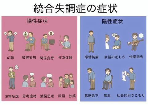 【プロフィール】 統合 失調 症 完治 した 人 最新情報まとめ 2026 #696