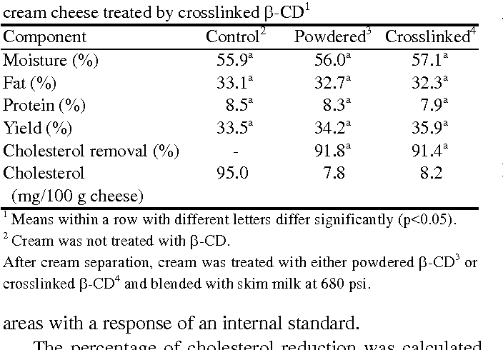 Cholesterol in Cream Cheese