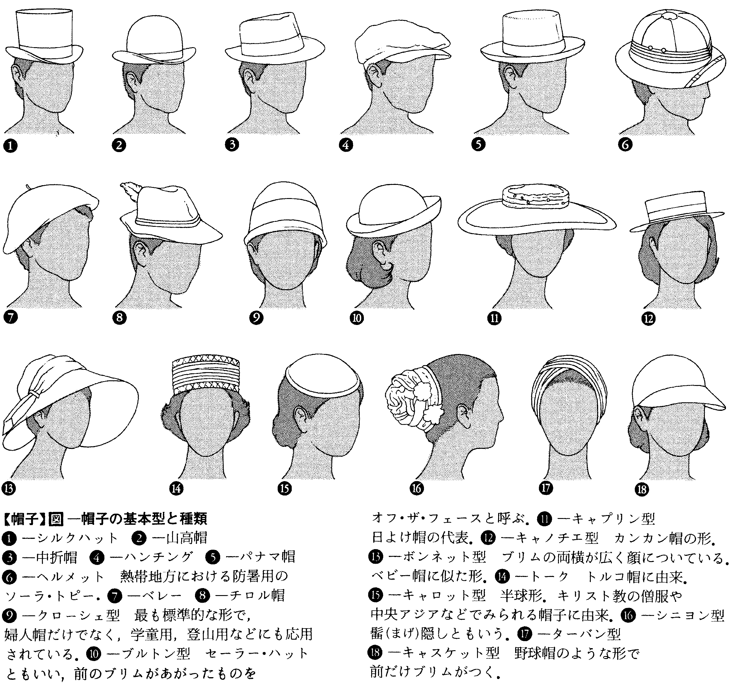 帽子の描き方徹底解説！頭に浮く違和感を解消する立体アタリの極意