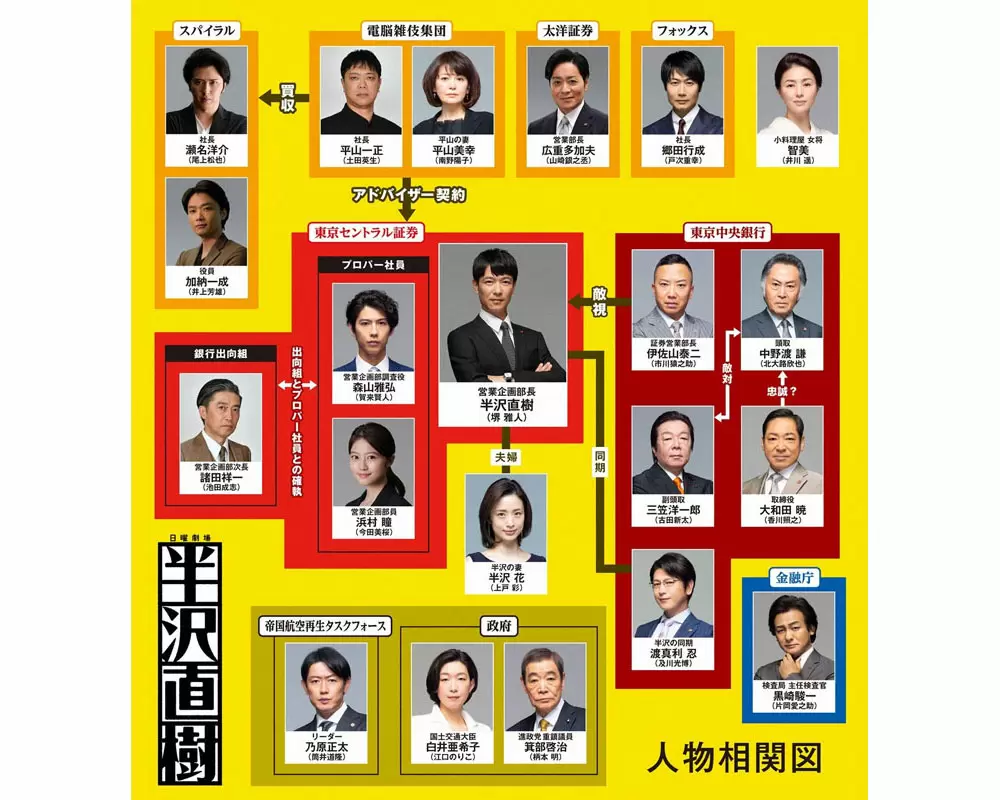 半沢直樹キャスト一覧と相関図総まとめ！名優たちの裏話と現在を徹底解説