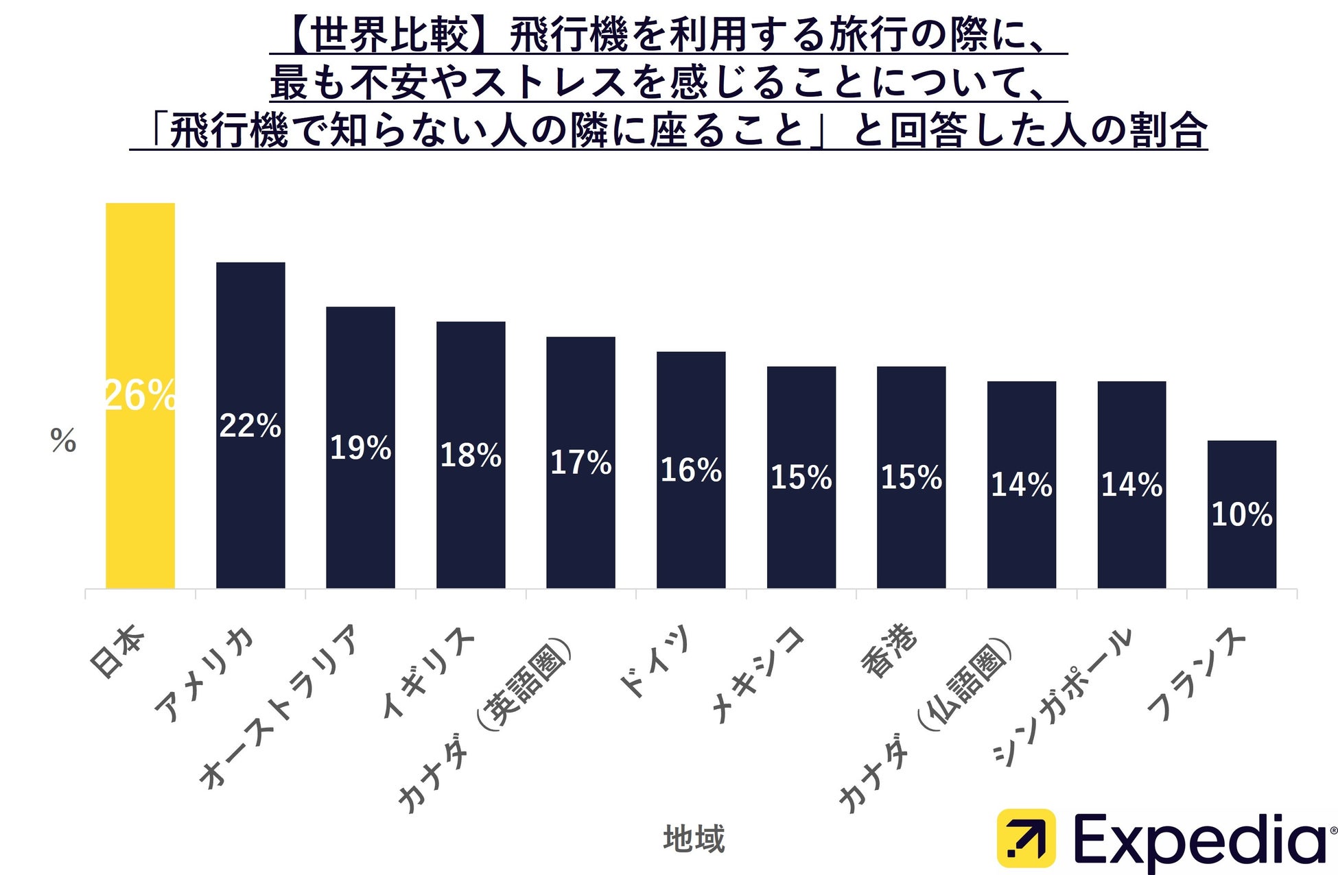 旅先でなぜ心が折れる？トラベルストレスを解消する５つの処方箋